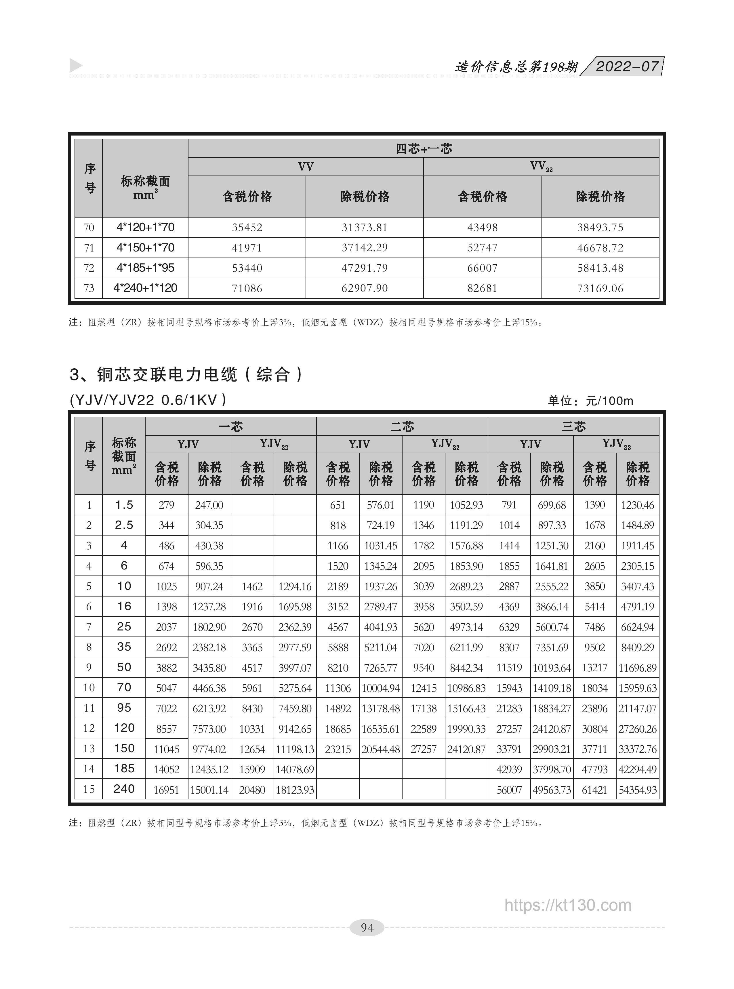 广西贵港市2022年7月份铜芯交联电力电缆单价